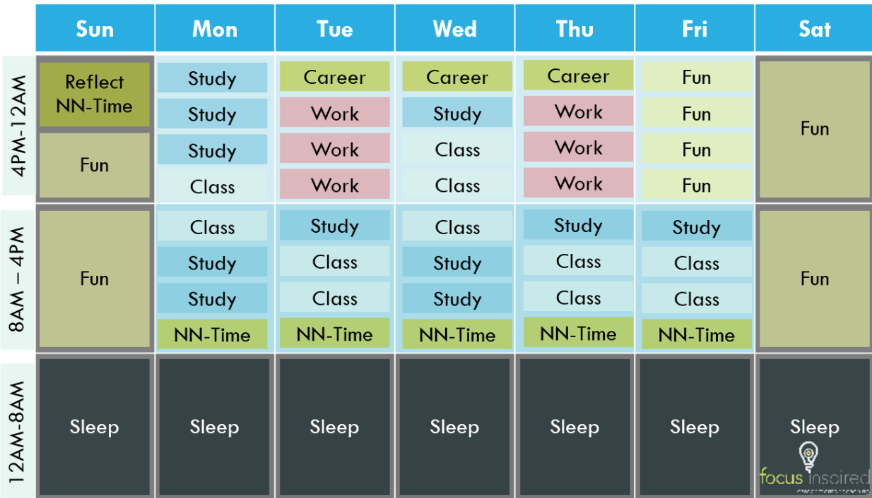 A Guide to Time Management for the Post-Secondary Student