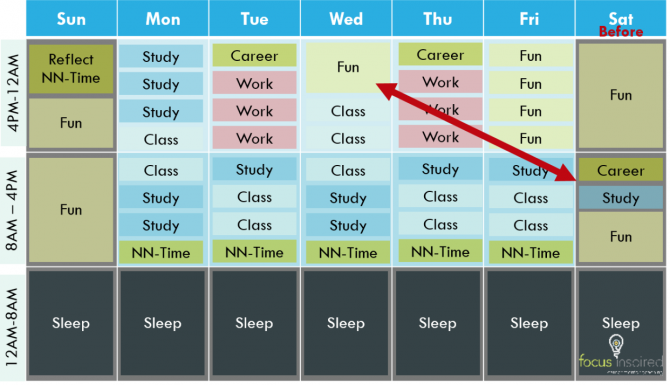 adjusted time blocking chart